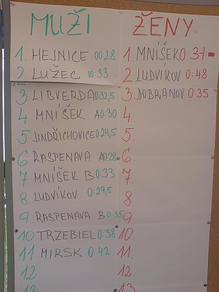 Zvětšit obrázek